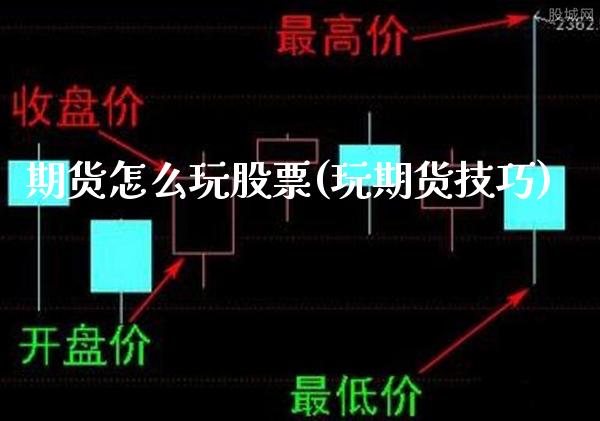 期货怎么玩股票(玩期货技巧)_https://www.gzbbqc.com_期货知识_第1张