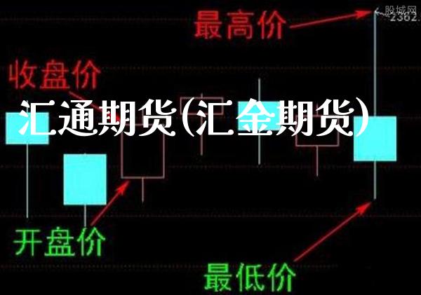 汇通期货(汇金期货)_https://www.gzbbqc.com_道指期货_第1张