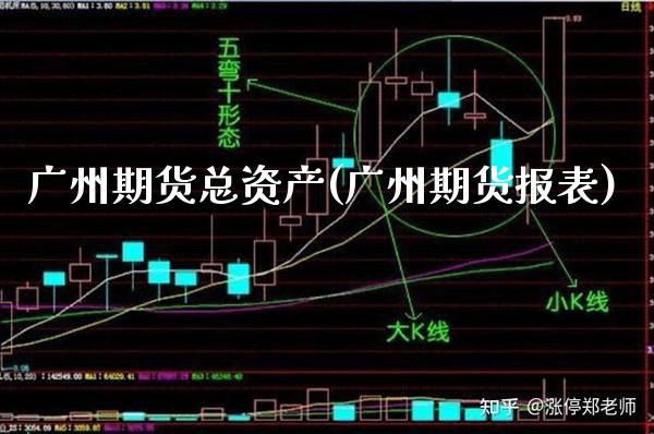 广州期货总资产(广州期货报表)_https://www.gzbbqc.com_纳指期货_第1张