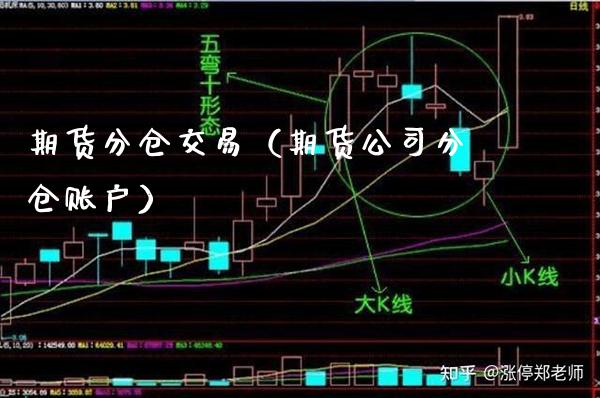 期货分仓交易（期货公司分仓账户）_https://www.gzbbqc.com_纳指期货_第1张