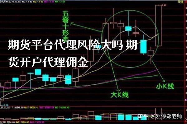 期货平台代理风险大吗 期货开户代理佣金_https://www.gnhpgy.com_期货知识_第1张