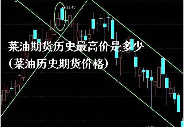 菜油期货历史最高价是多少(菜油历史期货价格)_https://www.gzbbqc.com_恒指期货_第1张