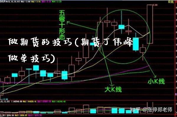 做期货的技巧(期货丁伟峰做单技巧)_https://www.gzbbqc.com_黄金期货_第1张
