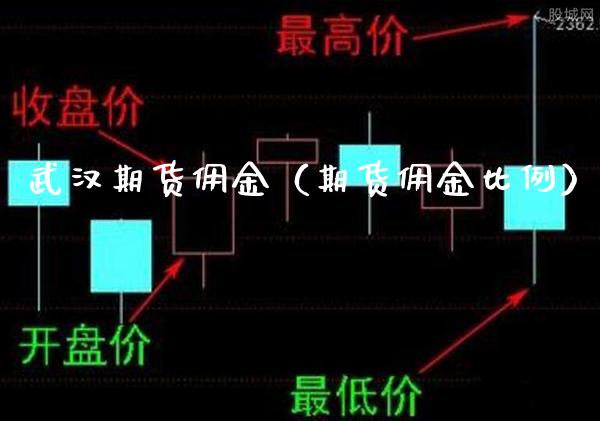 武汉期货佣金（期货佣金比例）_https://www.gzbbqc.com_期货知识_第1张