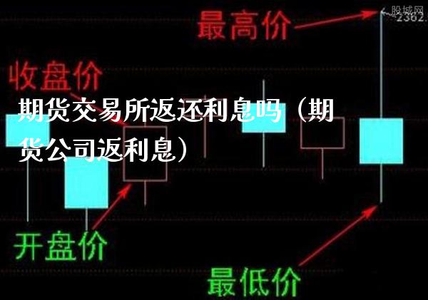 期货交易所返还利息吗（期货公司返利息）_https://www.gzbbqc.com_纳指期货_第1张