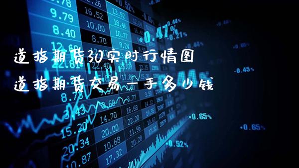 道指期货30实时行情图 道指期货交易一手多少钱_https://www.gnhpgy.com_道指期货_第1张