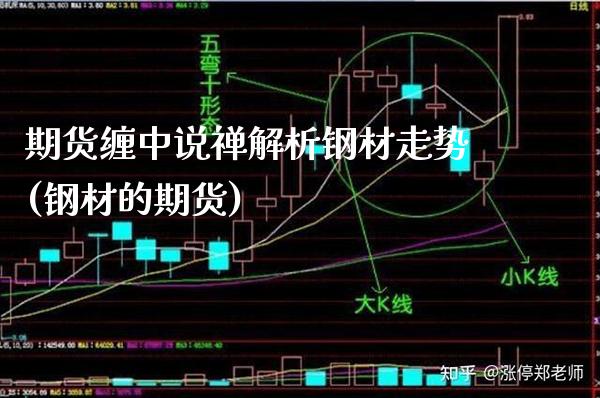 期货缠中说禅解析钢材走势(钢材的期货)_https://www.gzbbqc.com_德指期货_第1张