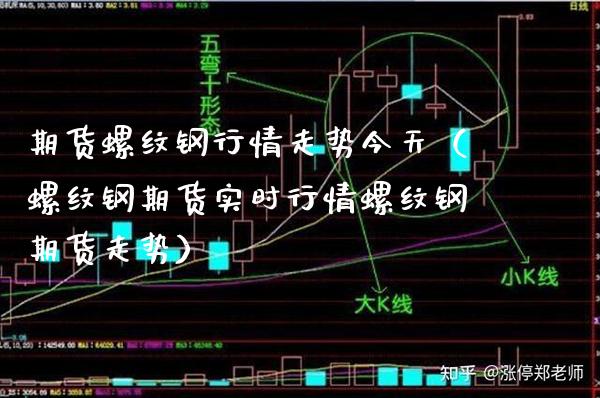 期货螺纹钢行情走势今天（螺纹钢期货实时行情螺纹钢期货走势）_https://www.gzbbqc.com_原油期货_第1张