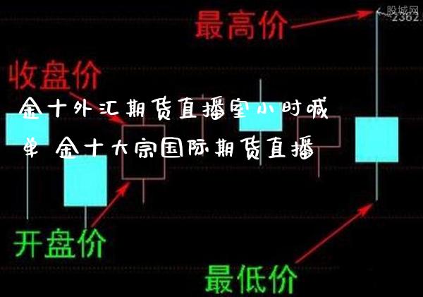 外汇期货直播室小时喊单 大宗国际期货直播_https://www.gnhpgy.com_期货知识_第1张