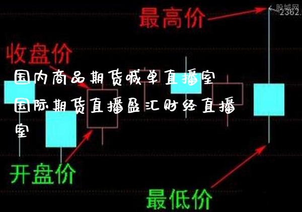 国内商品期货喊单直播室 国际期货直播盈汇财经直播室_https://www.gnhpgy.com_期货知识_第1张