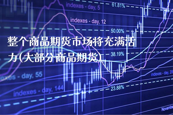 整个商品期货市场将充满活力(大部分商品期货)_https://www.gzbbqc.com_股指期货_第1张