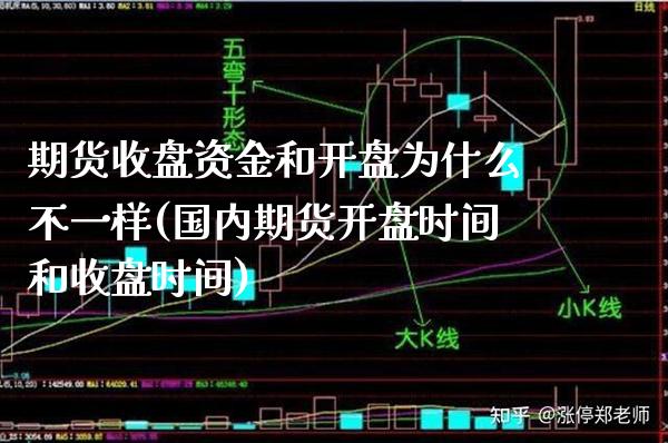 期货收盘资金和开盘为什么不一样(国内期货开盘时间和收盘时间)_https://www.gzbbqc.com_黄金期货_第1张
