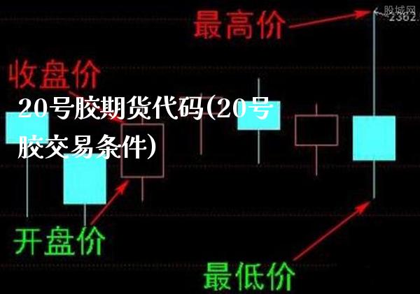 20号胶期货代码(20号胶交易条件)_https://www.gzbbqc.com_股指期货_第1张