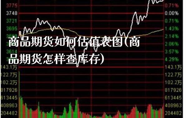 商品期货如何估值表图(商品期货怎样查库存)_https://www.gzbbqc.com_黄金期货_第1张