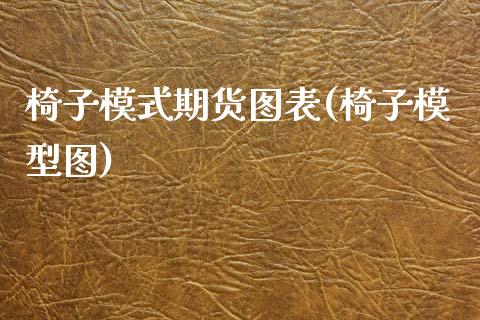 椅子模式期货图表(椅子模型图)_https://www.gzbbqc.com_未分类_第1张