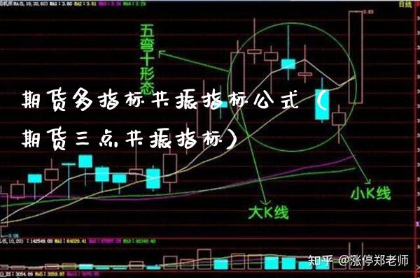 期货多指标共振指标公式（期货三点共振指标）_https://www.gzbbqc.com_德指期货_第1张