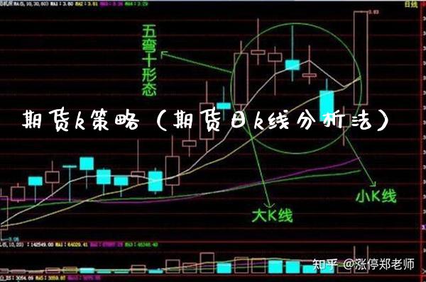 期货k策略（期货日k线分析法）_https://www.gzbbqc.com_股指期货_第1张