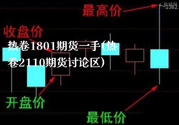 热卷1801期货一手(热卷2110期货讨论区)_https://www.gzbbqc.com_恒指期货_第1张