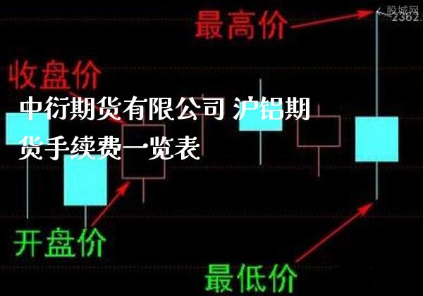 中衍期货有限公司 沪铝期货手续费一览表_https://www.gnhpgy.com_期货知识_第1张