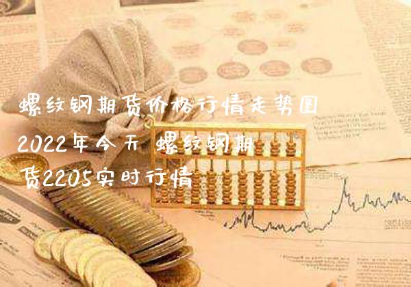 螺纹钢期货价格行情走势图2022年今天 螺纹钢期货2205实时行情_https://www.gnhpgy.com_期货知识_第1张
