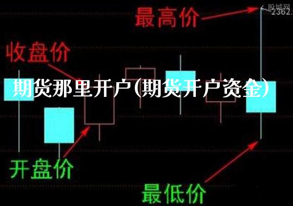 期货那里开户(期货开户资金)_https://www.gzbbqc.com_原油期货_第1张