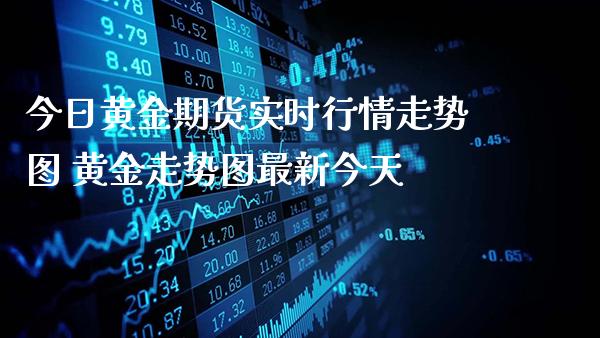 今日黄金期货实时行情走势图 黄金走势图最新今天_https://www.gnhpgy.com_黄金期货_第1张
