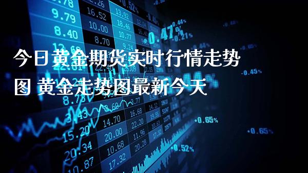 今日黄金期货实时行情走势图 黄金走势图最新今天_https://www.gzbbqc.com_黄金期货_第1张