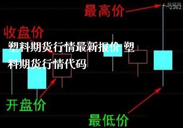 塑料期货行情最新报价 塑料期货行情代码_https://www.gnhpgy.com_黄金期货_第1张