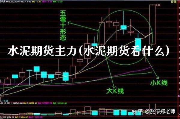 水泥期货主力(水泥期货看什么)_https://www.gzbbqc.com_恒指期货_第1张