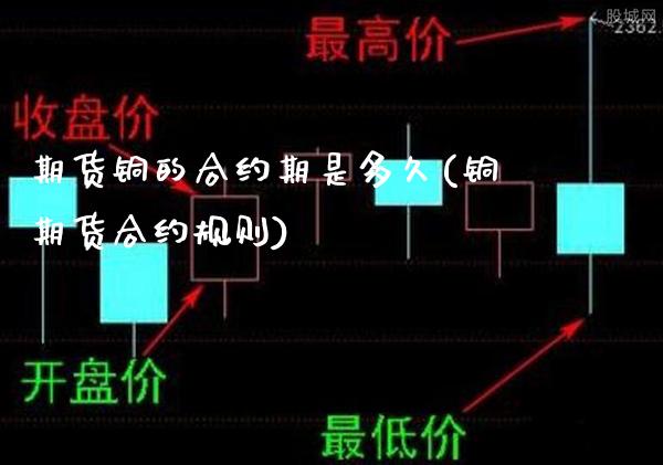 期货铜的合约期是多久(铜期货合约规则)_https://www.gzbbqc.com_黄金期货_第1张