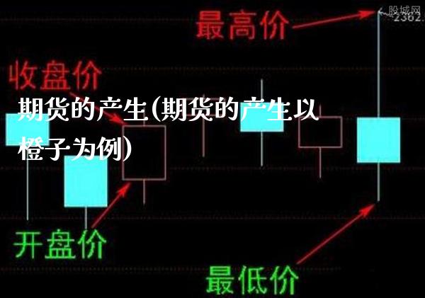 期货的产生(期货的产生以橙子为例)_https://www.gzbbqc.com_道指期货_第1张