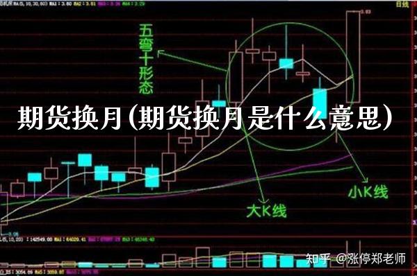 期货换月(期货换月是什么意思)_https://www.gzbbqc.com_黄金期货_第1张