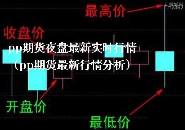 pp期货夜盘最新实时行情（pp期货最新行情分析）_https://www.gzbbqc.com_纳指期货_第1张