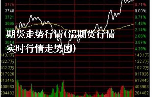 期货走势行情(铝期货行情实时行情走势图)_https://www.gzbbqc.com_期货知识_第1张