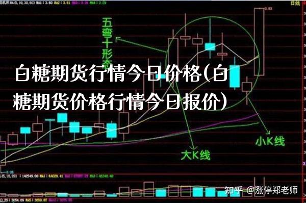 白糖期货行情今日价格(白糖期货价格行情今日报价)_https://www.gzbbqc.com_股指期货_第1张