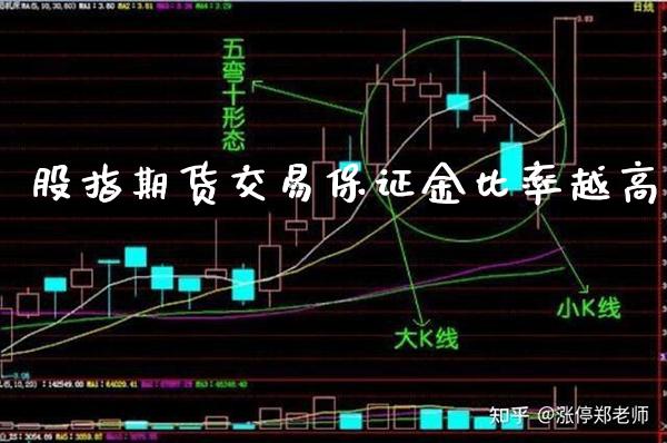 股指期货交易保证金比率越高_https://www.gzbbqc.com_股指期货_第1张