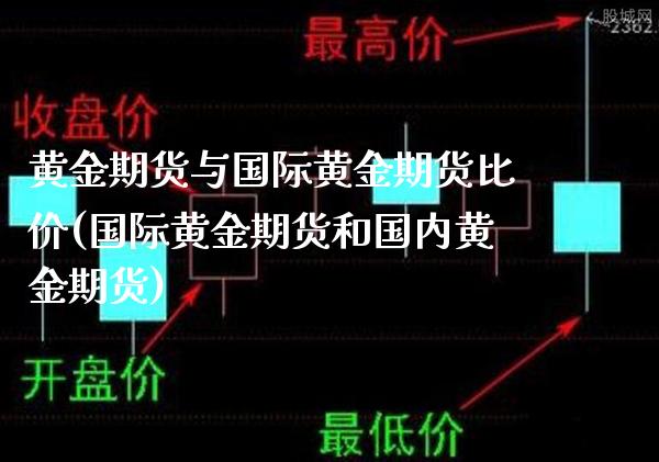 黄金期货与国际黄金期货比价(国际黄金期货和国内黄金期货)_https://www.gzbbqc.com_未分类_第1张