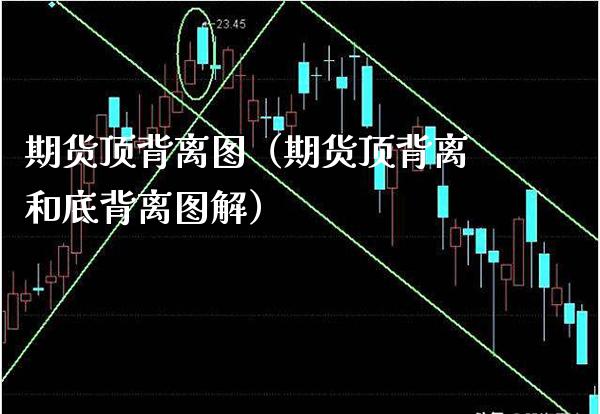 期货顶背离图（期货顶背离和底背离图解）_https://www.gzbbqc.com_纳指期货_第1张
