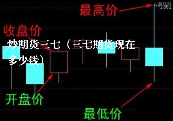 炒期货三七（三七期货现在多少钱）_https://www.gzbbqc.com_纳指期货_第1张