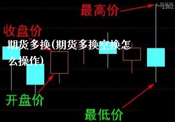 期货多换(期货多换空换怎么操作)_https://www.gzbbqc.com_德指期货_第1张