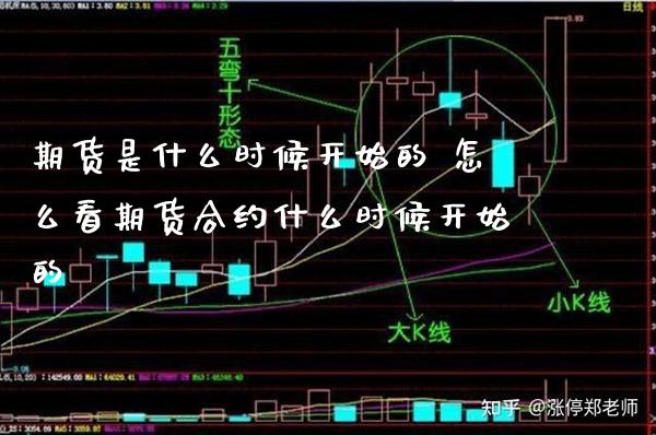 期货是什么时候开始的 怎么看期货合约什么时候开始的_https://www.gnhpgy.com_期货知识_第1张
