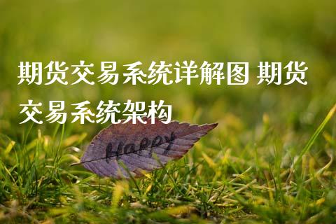 期货交易系统详解图 期货交易系统架构_https://www.gnhpgy.com_纳指期货_第1张
