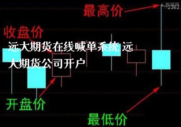 远大期货在线喊单系统 远大期货公司开户_https://www.gzbbqc.com_期货知识_第1张