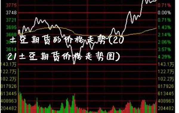 土豆期货的价格走势(2021土豆期货价格走势图)_https://www.gzbbqc.com_黄金期货_第1张