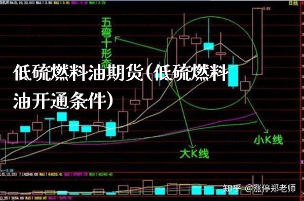 低硫燃料油期货(低硫燃料油开通条件)_https://www.gzbbqc.com_道指期货_第1张