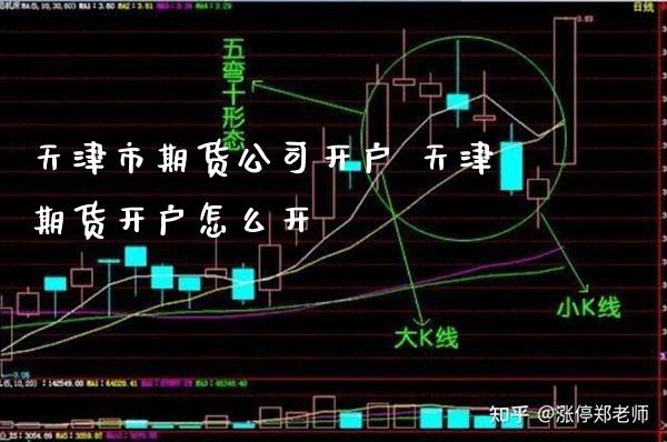 天津市期货公司开户 天津期货开户怎么开_https://www.gnhpgy.com_道指期货_第1张