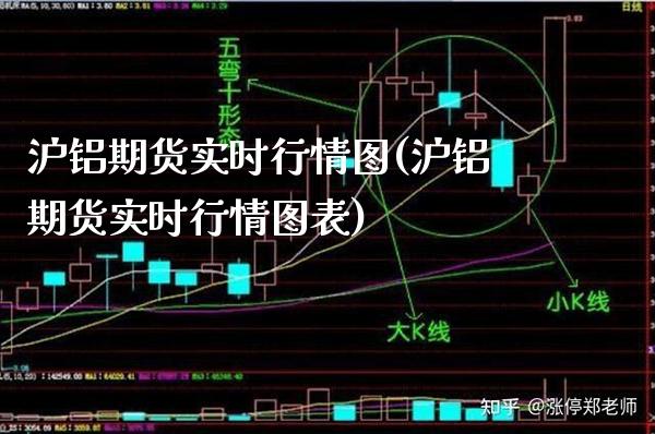 沪铝期货实时行情图(沪铝期货实时行情图表)_https://www.gzbbqc.com_纳指期货_第1张