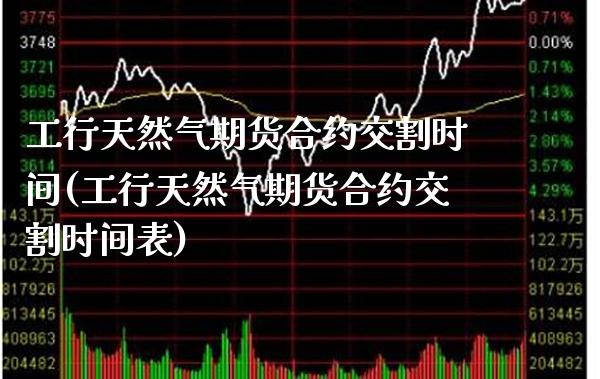 工行天然气期货合约交割时间(工行天然气期货合约交割时间表)_https://www.gzbbqc.com_原油期货_第1张