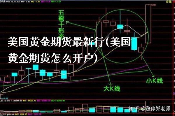 美国黄金期货最新行(美国黄金期货怎么开户)_https://www.gzbbqc.com_德指期货_第1张