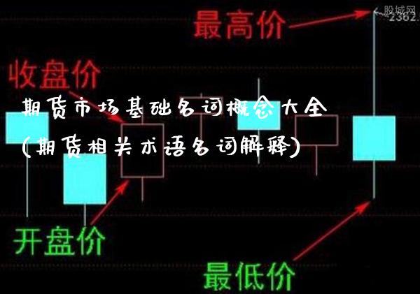 期货市场基础名词概念大全(期货相关术语名词解释)_https://www.gzbbqc.com_原油期货_第1张